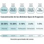 PARFUMS SAPHIR Due Amore - Eau de Parfum con vaporizador para Mujer - 200 ml