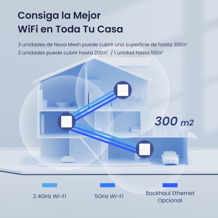 Tenda Nova Mesh MX12 (3-Pack) - WiFi Mesh AX3000, Repetidor WiFi 6 de Doble Banda 2,4 GHz/5 GHz, Router para Toda la Casa, 3X