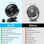 ELZO USB Desktop Fan, 21cm/8.26 inch, 12000mAh Rechargeable Quiet Clip Camping Fan with 5 Speeds, LED Light, 360° Rotation,