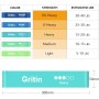 Gritin Bandas Elásticas Fitness, Bandas de Resistencia, Set de 5 Cintas Elásticas Fitness y Musculación de Látex Agradable a la