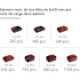 Einhell Taladro-destornillador inalámbrico TC-CD 18/35 Li Power X-Change (Li-Ion, 18V, 550 rpm, incl. 1 batería PXC de 1,5Ah sin