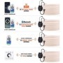 9000 BTU Portable Air Conditioner 3 in 1 Air Conditioner Dehumidifier and Fan, Remote Control, 24H Timer, Sleep Mode and