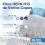 GOAMGE Air Purifier with HEPA Filter H13 of 3 Stages, with an Energy Consumption of Only 5W, Quiet at 22db with Aroma, Fights