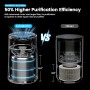 MORENTO Air Purifier Suitable for Large Rooms, with pm2.5 Display Air Quality Sensor, Real High Efficiency Air Filter,