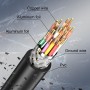 grofyllaa 8K Cable Hdmi 2 M, Hdmi de alta velocidad 2.1 Cable 8K@60Hz 4K@120Hz, conector chapado en oro 3D eARC HDCP 2.2 &2.3