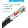 Jorenca Cable HDMI 4K 2m(HDMI 2.0,18Gbps) Conectores chapados en oro de ultra alta velocidad, Retorno de audio Ethernet, Video