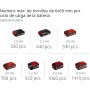 Einhell Atornillador inalámbrico TE-CD 18 Li-i Brushless Power X-Change (con función de impacto, Li-Ion, 18 V, 2 velocidades, 60