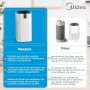 MIDEA Air Purifier with HEPA Filter up to 88 m² – Silent Air Purifier High Power CADR 740 m3/h – Industrial Odor Neutralizer for
