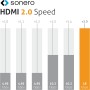 Sonero® cable de extensión Premium High Speed ​​HDMI 4K, enchufe HDMI A a toma HDMI A, contactos chapados en oro, doble