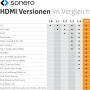 Sonero® cable de extensión Premium High Speed ​​HDMI 4K, enchufe HDMI A a toma HDMI A, contactos chapados en oro, doble