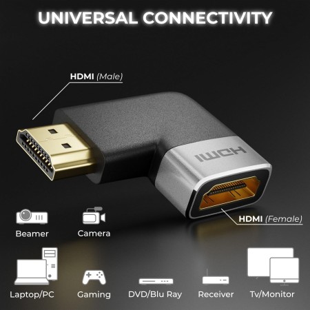 deleyCON 2 Piezas Conectores de Acoplamiento Adaptador HDMI 8K@60Hz / 4K@120Hz UHD 7680x4320 Aluminio HDMI 2.1 ARC HDR10+ Dolby