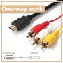 Retoo Cable HDMI a RCA de 1080p y audio, cable de conexión HDMI 3RCA con conectores dorados, compatible con FHD, HDMI macho a 3