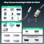 Southlight Cable USB C a HDMI de 2 metros, USB tipo C a HDMI 4K UHD (compatible con iPhone 16/15 Pro, MacBook Pro 2018, MacBook