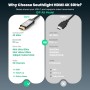 Southlight Cable USB C a HDMI de 2 metros, USB tipo C a HDMI 4K UHD (compatible con iPhone 16/15 Pro, MacBook Pro 2018, MacBook