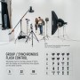 NEEWER QPRO-S TTL Flash Trigger Inalámbrico Compatible con Sony 1/8000s HSS Gran Pantalla Diseño Inclinado 5 Grupo 9 Funciones