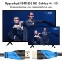 Rommisie Cable HDMI 4K/60HZ 2M (HDMI 2.0,18Gbps) Conectores chapados en oro de ultra alta velocidad, Retorno de audio Ethernet,