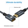 Twozoh Cable de extensión HDMI, Cable HDMI Macho a Hembra, extensor HDMI trenzado de nylon, adaptador de cable HDMI 2.0 soporte
