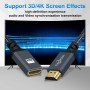 Twozoh Cable de extensión HDMI, Cable HDMI Macho a Hembra, extensor HDMI trenzado de nylon, adaptador de cable HDMI 2.0 soporte
