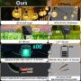 Guirnaldas Luces Exterior Solar, 12M 60 LED Guirnalda Luces Solares, IP65 Impermeable 8Modes Función Memoria Cadena de Luz Solar