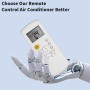 RG57B1/BGE Remote Control Compatible with Media AC Air Conditioner RG57B/BGE RG57B1/BGE RG57B2/BGERG57A6/BGEF RG57D/BGE