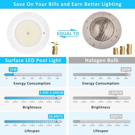 LyLmLe Foco LED Piscina Relleno de Resin,35W Lámpara Piscina para Superficie extraplano Azules Puras,1100lm, Ángulo 140°, IP68