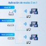 2025 Nuevo Repetidor WiFi, Amplificador Extensor WiFi con 2 Puertos ethernet, 4 Antenas, Modo Repetidor/Router/Ap, Extensor WiFi