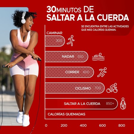 Comba Crossfit PORTENTUM con Mangos de Espuma Ergonómicos, Comba de Saltar de Longitud Ajustable y Rodamientos Rápidos - Ideal