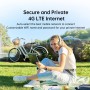 GlocalMe U3X 4G Módem Dual Hotspot móvil Dispositivo WiFi inalámbrico para el hogar o Viajes en más de 140 países, selección
