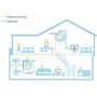 TP-Link TL - PA8030P Kit 2 Adaptadores de Comunicación por Línea Eléctrica (AV1300, PLC, Extensor, Repetidores de Red, Cobertura