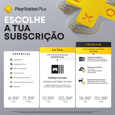 20€ PlayStation Store Tarjeta Regalo | PSN Cuenta española [Código por correo]