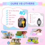 4G GPS Reloj Inteligente Niños, Smartwatch para Niños Niñas con Llamadas, SOS, Modo Clase, WIFI, Videollamada, Chat, Juegos,