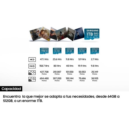 Samsung EVO Select (2024) Tarjeta microSD + Adaptador SD, 512 GB, Tarjeta de Memoria para Smartphone y Tablet, UHS-I U3, 4K UHD,