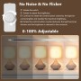 AXFEE Interruptor Regulador de Luz, Dimmer Led 220V, 220V-240V Regulador Intensidad Led, Potenciómetro Regulador de Luz con