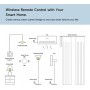 SAROAD Dispositivos Tuya ZigBee, interruptor de escena de botones, enlace inteligente, conmutador inteligente, automatización
