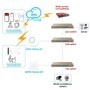 AX3000 WiFi6 Punto de acceso de doble banda Extensor Wifi de malla AP 
