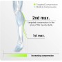 BAUERFEIND Run Ultralight Compression Socks Running Socks Women