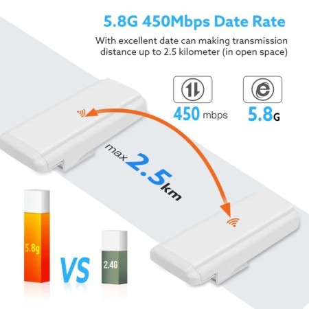 2 uds puente WiFi inalámbrico 2,5 KM larga distancia de transmisión 14