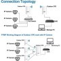 KuWFi 5,8G 900Mbps CPE puente exterior impermeable inalámbrico WiFi pu