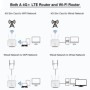 Enrutador KuWFi CAT6 CAT4 4G + 4G, 1200Mbps, 2,4G, 5GHz, WiFi, módem L