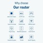 Enrutador inalámbrico CPE 4G, WiFi 3 RJ45, 300Mbps, con ranura para ta