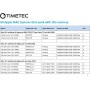 Timetec 32GB Kit(2x16GB) Compatible con Apple DDR4 2666MHz/2667MHz para Mediados de 2020 iMac 20.1/20.2/Mediados 2019 iMac19.1