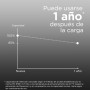 eneloop Pro, Pilas Recargables AA/Mignon, Paquete de 4, Capacidad de mín. 2500 mAh, Pilas Ni-MH, Listas para Usar, Recargables