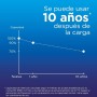 eneloop, Pilas Recargables AAA/Micro, Paquete de 8, Capacidad de mín. 800 mAh, Pilas Ni-MH, Listas para Usar, Recargables hasta