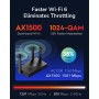 Cudy AX1500 - Router Wi-Fi 6 de doble banda, router de Internet 802.11ax, punto de acceso, 4 antenas de 5dBi, MU-MIMO,