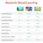 Osmo - Coding Starter Kit for iPad - 3 Hands-on Learning Games - Ages 5-10+ - Learn to Code, Coding Basics & Coding Puzzles -