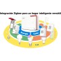 AVM FRITZ!Box 5690 Pro International - Router, WiFi 7, TriBanda con hasta 18,5 Gbps, Mesh, WAN 2,5Gb, 4 x LAN Gigabit, 1 x USB
