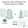 Cudy Gigabit Multi-WAN VPN Router, hasta 4 Puertos Gigabit WAN, Router SMB, Equilibrio de Carga, protección contra Rayos,