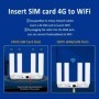 Enrutador TIANJIE R611 4G con WiFi 6,4 antenas externas, enrutador LTE