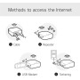 GL.iNet GL-AR300M16 Mini Router, Wi-Fi Converter, OpenWrt Pre-Installed, Repeater Bridge, 300Mbps High Performance, 16MB Nor