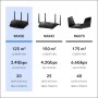 NETGEAR Nighthawk WiFi 6 Router (RAX30) | Velocidad AX2400 de 5 transmisiones | Cobertura de hasta 125 Metros Cuadrados, Negro
